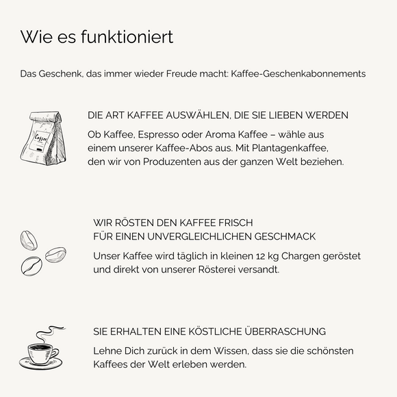 Wie es funktioniert 2000 x 2000 px 1