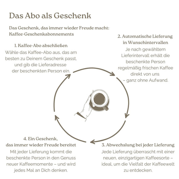 Aroma Kaffee Abo - Barcomi's & Cynthia Barcomi's Onlineshop