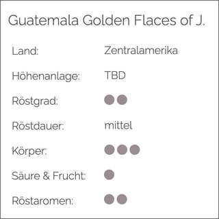 GUATEMALA GOLDEN FLACES OF JUMAY KAFFEE - Barcomi's Onlineshop