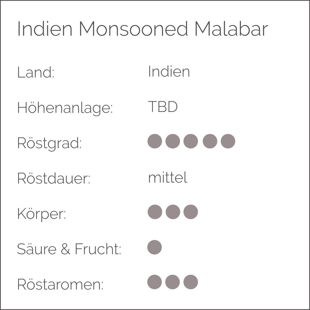 INDIEN MONSOONED MALABAR KAFFEE - Cynthia Barcomi's Onlineshop