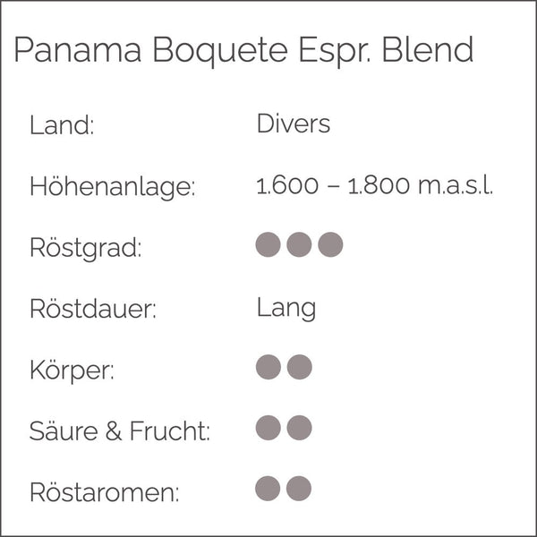 Panama Boquete SHB Espresso Blend