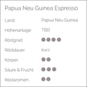 Papua New Guinea | Plantation Perl beans espresso